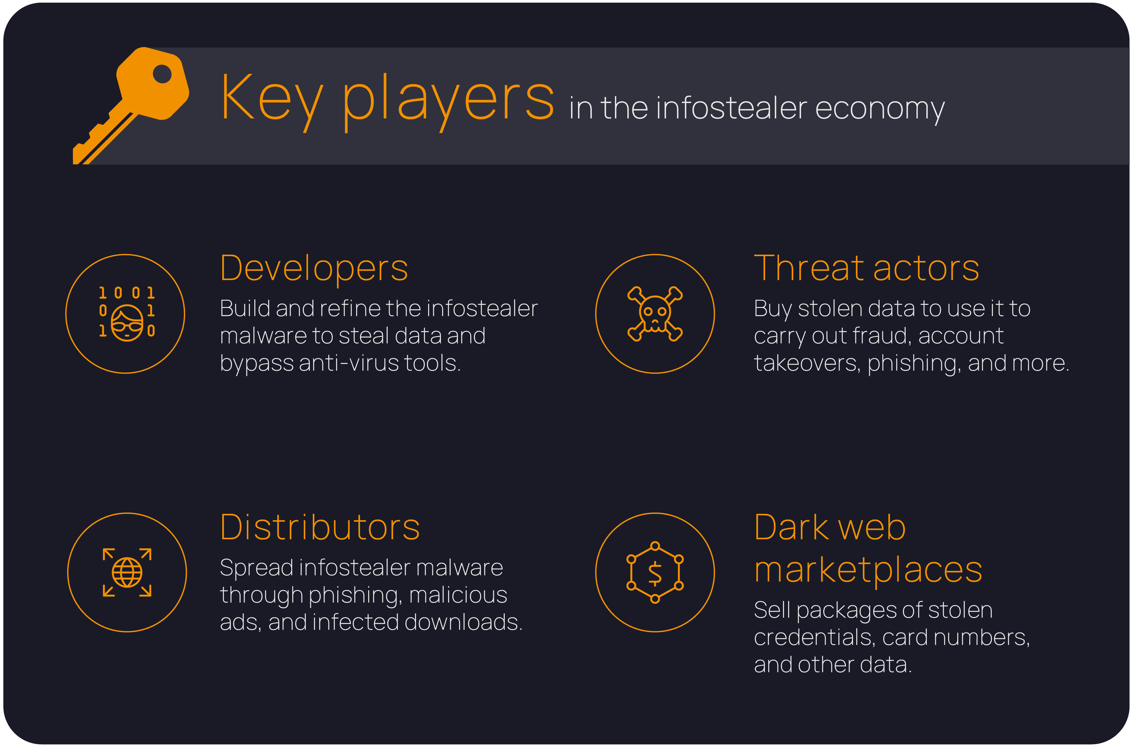 Key players in the infostealer economy